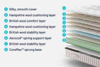 An image for Simba® Natural Hybrid® Source Mattress