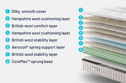 An image for Simba® Natural Hybrid® Source Mattress