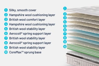 An image for Simba® Natural Hybrid® Escape Mattress