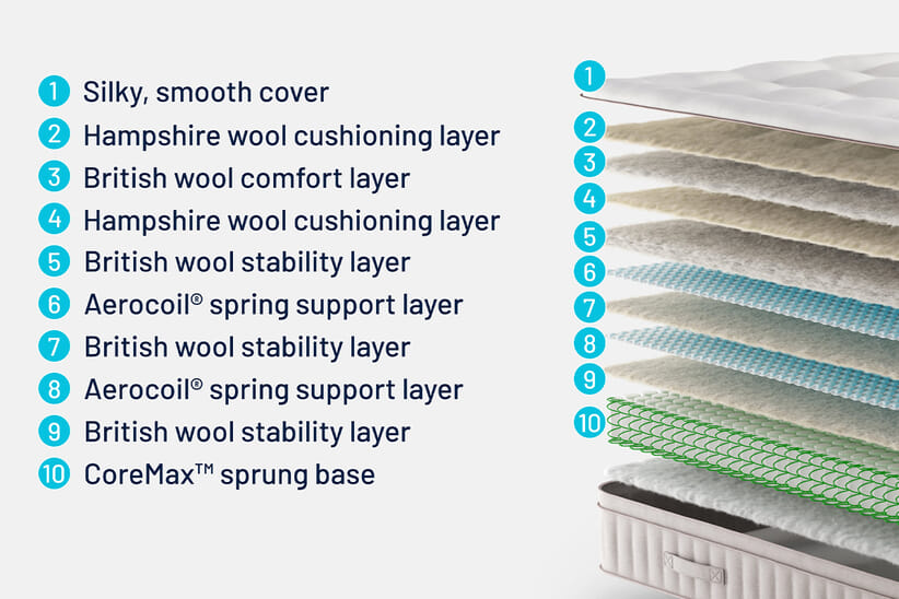 An image for Simba® Natural Hybrid® Escape Mattress