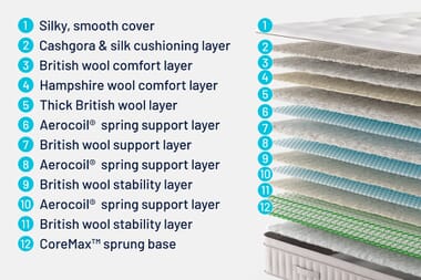 An image for Simba® Natural Hybrid® Apex Mattress