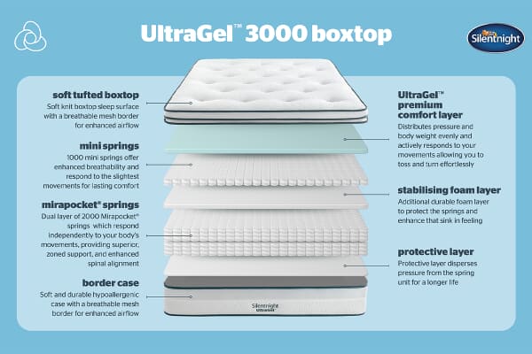 An image for Silentnight UltraGel 3000 Pocket Mattress