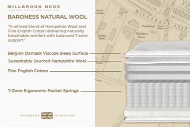 An image for Millbrook Baroness Natural Wool Mattress