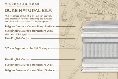 An image for Millbrook Duke Natural Silk Mattress