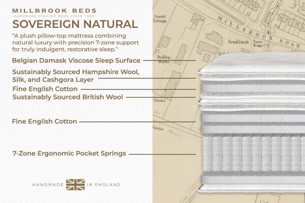 An image for Millbrook Sovereign Natural Pillow Top Mattress