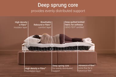 An image for Jay-Be Ryze Deep Quilted Sprung Mattress