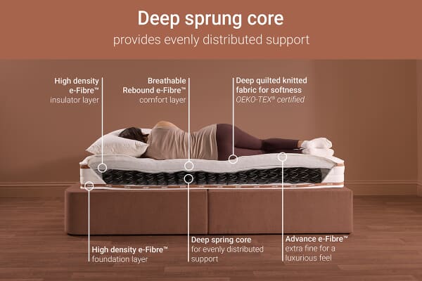 An image for Jay-Be Ryze Deep Quilted Sprung Mattress