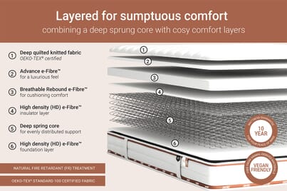 An image for Jay-Be Ryze Deep Quilted Sprung Mattress
