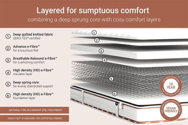 An image for Jay-Be Ryze Deep Quilted Sprung Mattress