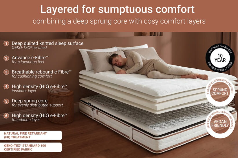 An image for Jay-Be Ryze Deep Quilted Sprung Mattress