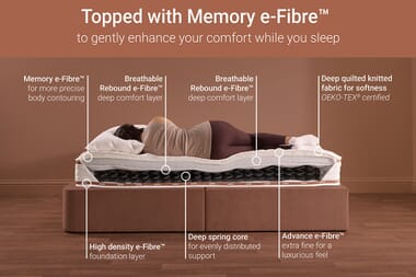 An image for Jay-Be Ryze Memory e-Fibre Mattress