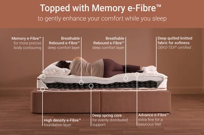 An image for Jay-Be Ryze Memory e-Fibre Mattress