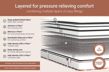 An image for Jay-Be Ryze Memory e-Fibre Mattress