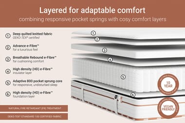 An image for Jay-Be Ryze 800 Pocket Sprung Mattress