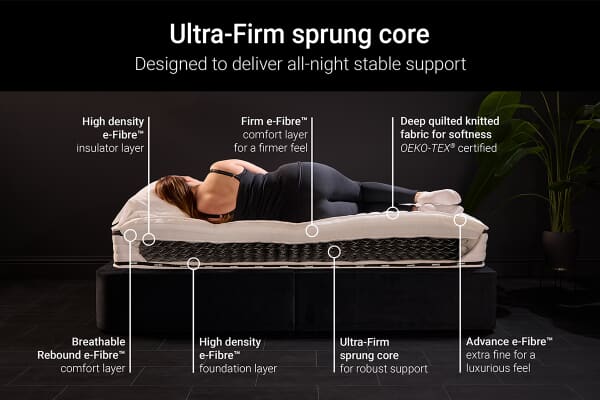 An image for Jay-Be Flex Ultra-Firm Mattress