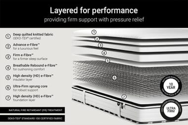 An image for Jay-Be Flex Ultra-Firm Mattress