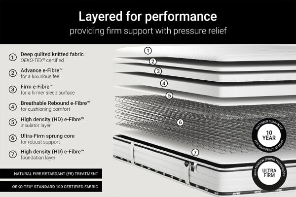 An image for Jay-Be Flex Ultra-Firm Mattress