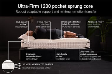 An image for Jay-Be Flex Ultra-Firm 1200 Pocket Mattress
