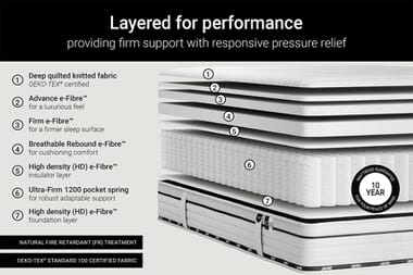 An image for Jay-Be Flex Ultra-Firm 1200 Pocket Mattress