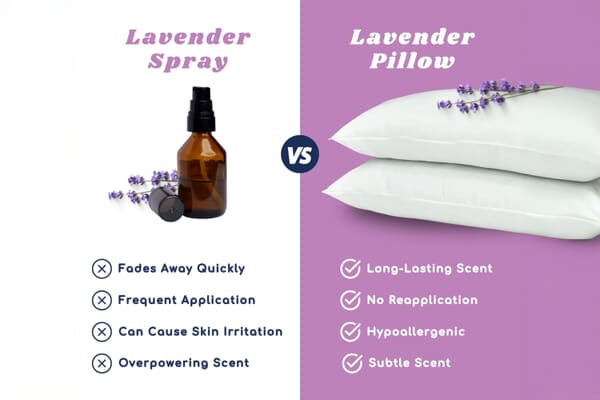 An image for Head2Sleep® Lavender Scented Pillow Pair