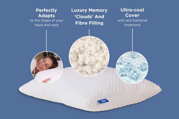 An image for Seriously Comfortable Cool Cloud Comfort Pillow