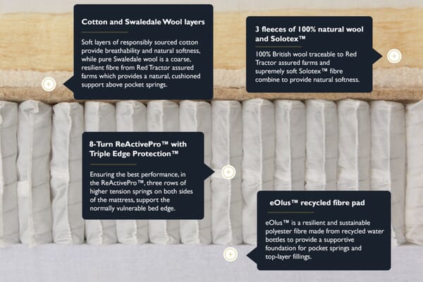 An image for Hypnos Purity Luxury Wool Mattress