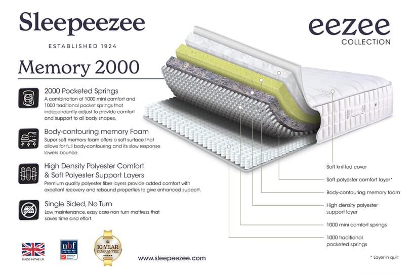 An image for Sleepeezee Memory 2000 Pocket Hybrid Mattress