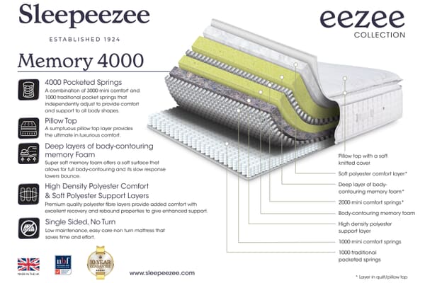 An image for Sleepeezee Memory 4000 Pocket Hybrid Ortho Mattress