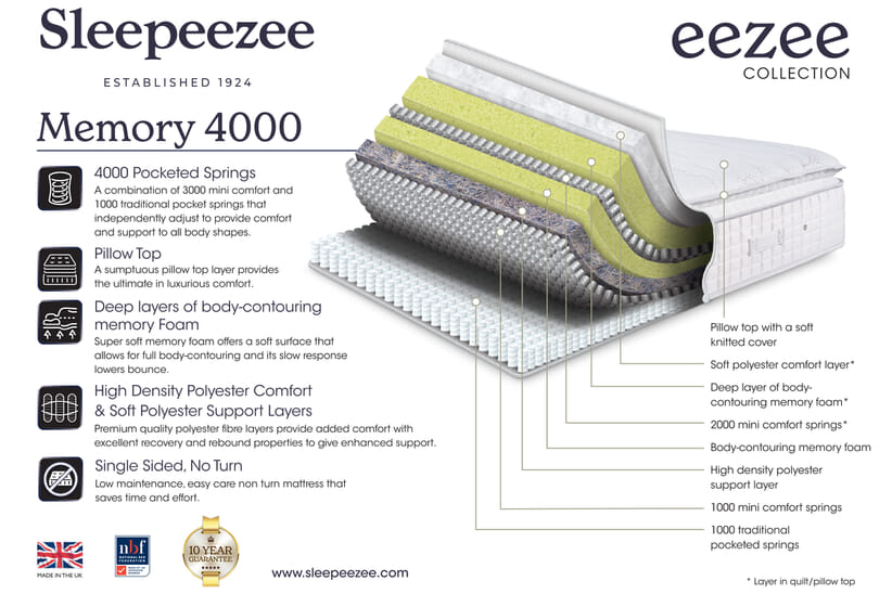 An image for Sleepeezee Memory 4000 Pocket Hybrid Ortho Mattress