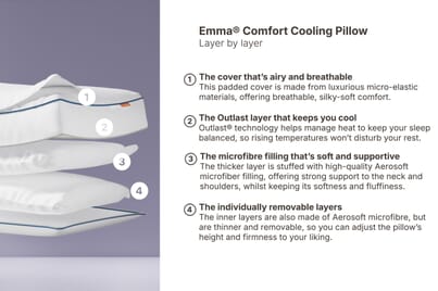 An image for Emma® Comfort Cooling Pillow