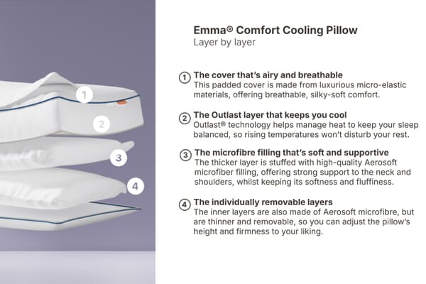 An image for Emma® Comfort Cooling Pillow