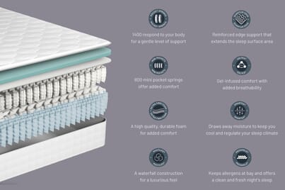 An image for Sealy Oasis Hybrid Geltex® Mattress