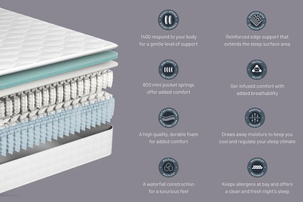 An image for Sealy Oasis Hybrid Geltex® Mattress