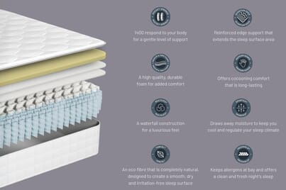 An image for Sealy Balance Hybrid Memory Mattress