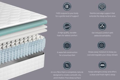 An image for Sealy Immerse Hybrid Geltex Mattress
