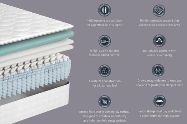 An image for Sealy Immerse Hybrid Geltex Mattress