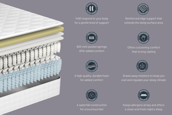 An image for Sealy Soothe Hybrid Memory Mattress