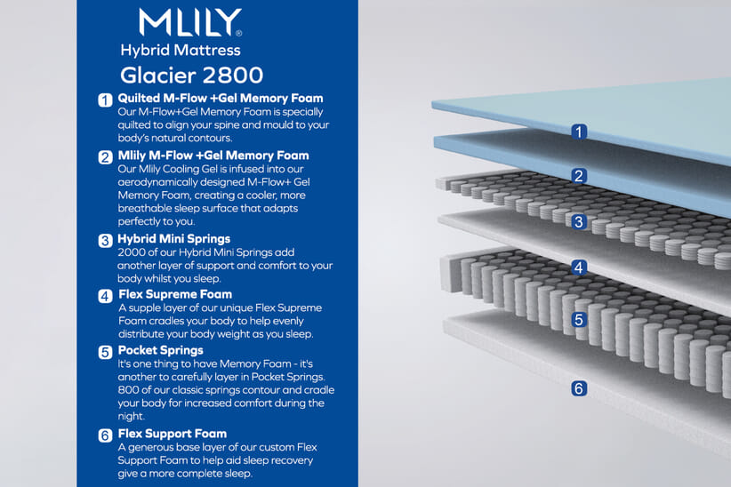 An image for MLILY®​ Glacier 2800 Cool Gel Hybrid Mattress + Premium Divan Bed