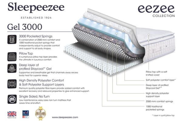 An image for Sleepeezee Gel 3000 Pocket Hybrid Ortho Mattress + Premium Divan Bed