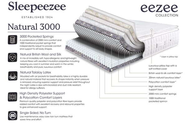 An image for Sleepeezee Natural 3000 Pocket Latex Ortho Mattress + Premium Divan Bed