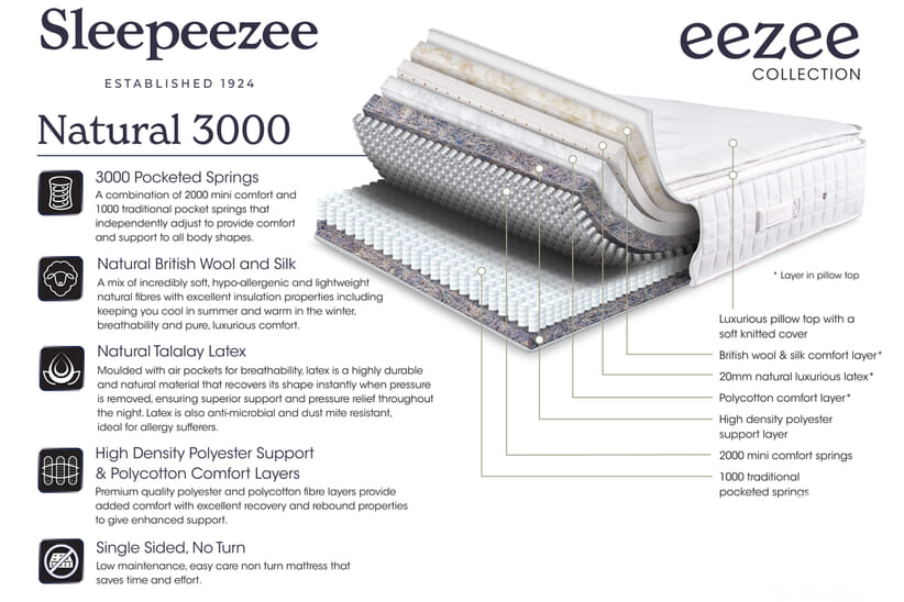 An image for Sleepeezee Natural 3000 Pocket Latex Ortho Mattress + Premium Divan Bed
