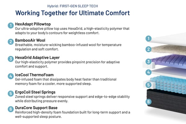 An image for Origin Hybrid Mattress