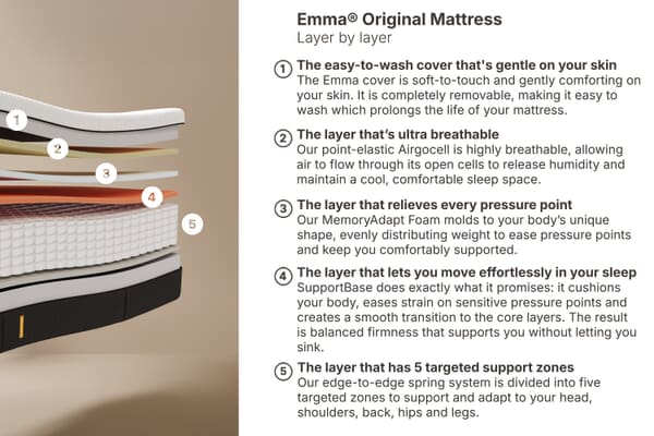 An image for Emma® Original Mattress + Ottoman Divan Bed