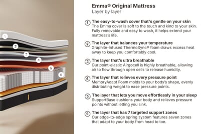 An image for Emma® Original Pro Mattress + Ottoman Divan Bed