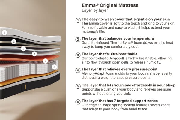 An image for Emma® Original Pro Mattress + Ottoman Divan Bed