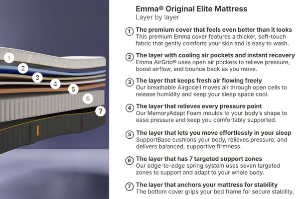 An image for Emma® Original Elite Mattress + Ottoman Divan Bed