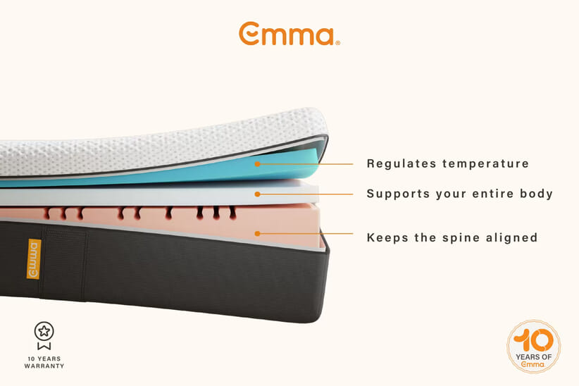 An image for Emma® Original Classic Mattress + Ottoman Divan Bed