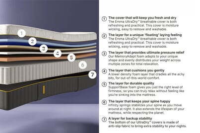 An image for Emma® Original Elite Mattress + Premium Divan Bed