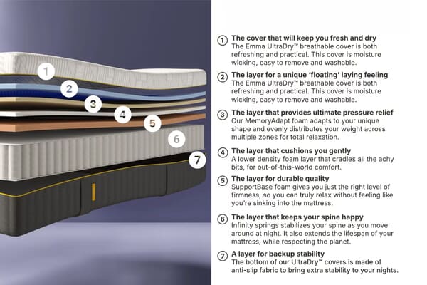 An image for Emma® Original Elite Mattress + Premium Divan Bed