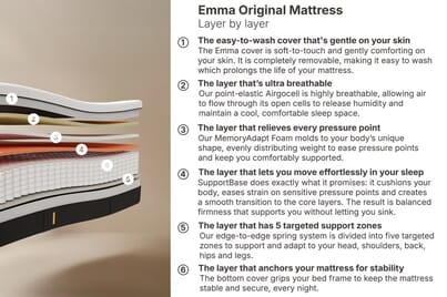 An image for Emma® Original Mattress + Premium Divan Bed